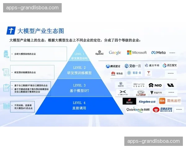 行业内用户行为模型建立 辅助优化次年赛程设置