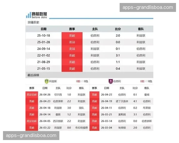 伯杰伊中路直塞穿透防线，利兹联快速转换进攻终结伯恩利保级希望